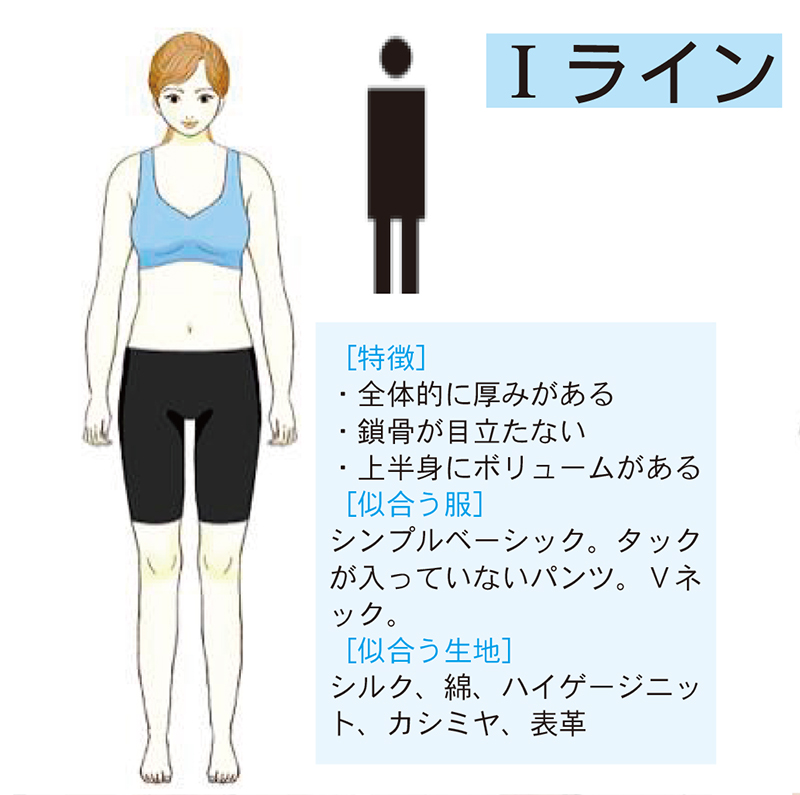 似合う服が知りたい 骨格診断で三つのタイプ Fun Okinawa ほーむぷらざ