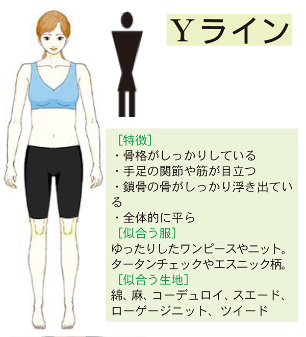 似合う服が知りたい 骨格診断で三つのタイプ Fun Okinawa ほーむぷらざ